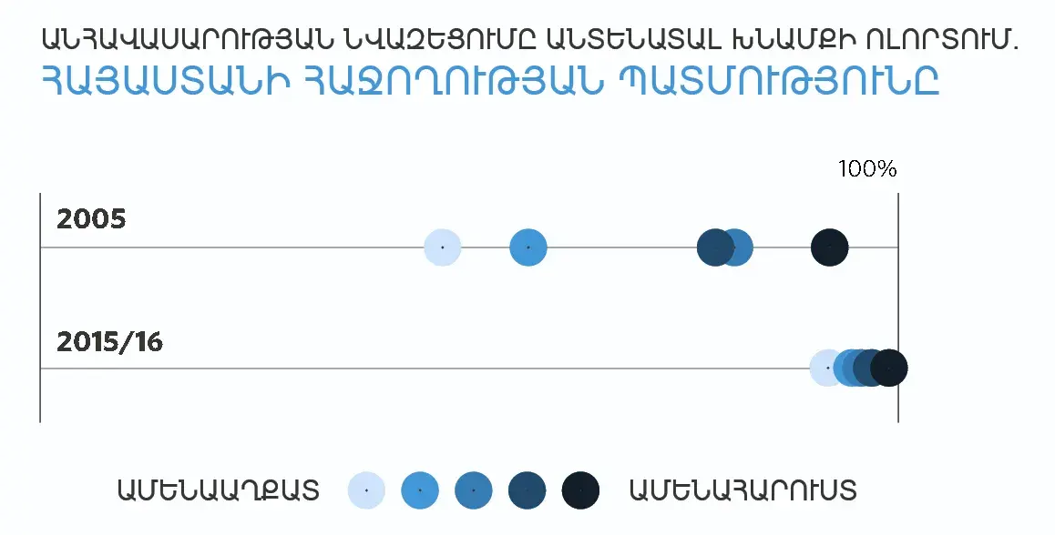 ԱՇԽԱՐՀԻ ԲՆԱԿՉՈՒԹՅՈՒՆԸ 2017․ ՀԱՄԱՌՈՏ ՏԵՂԵԿԱԳԻՐ