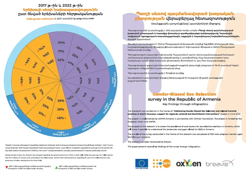 2017 թ.-ին և 2022 թ.-ին երեխայի սեռի նախապատվությունն ըստ ծնված երեխաների հերթականության  Child Gender preference in 2017 and 2022 by pregnancy order 